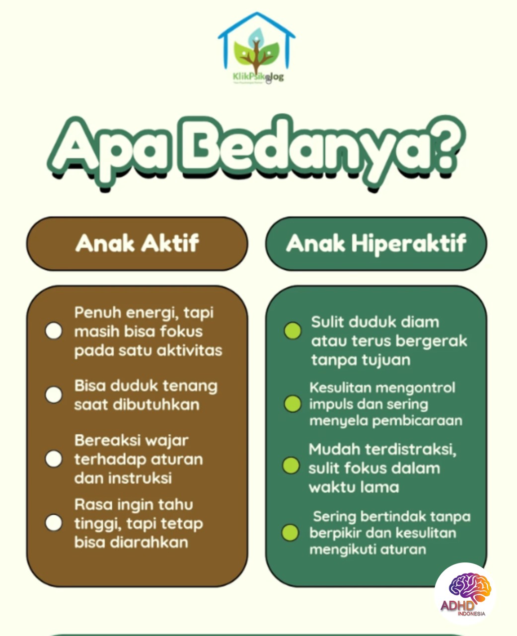 Perbedaan Anak Aktif dan ADHD yang Perlu Dipahami di Kabupaten Purwakarta